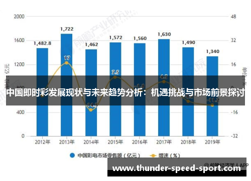 中国即时彩发展现状与未来趋势分析：机遇挑战与市场前景探讨