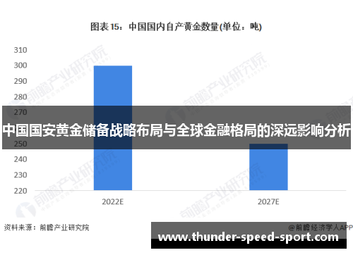 中国国安黄金储备战略布局与全球金融格局的深远影响分析