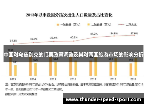 中国对乌兹别克的门票政策调整及其对两国旅游市场的影响分析