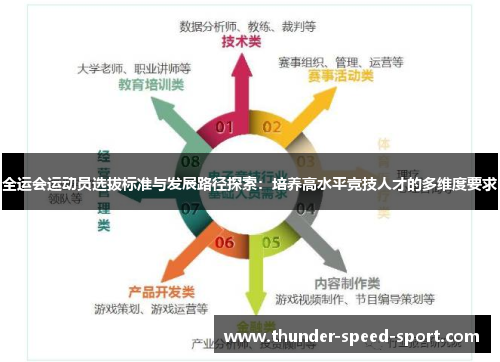 全运会运动员选拔标准与发展路径探索：培养高水平竞技人才的多维度要求