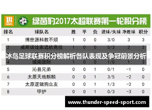 冰岛足球联赛积分榜解析各队表现及争冠前景分析