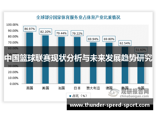 中国篮球联赛现状分析与未来发展趋势研究