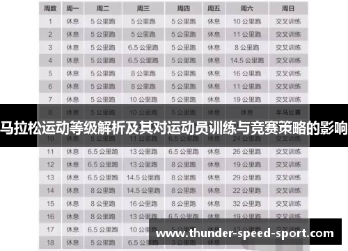 马拉松运动等级解析及其对运动员训练与竞赛策略的影响